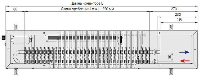 Конвектор отопительный водяной ВКВ.110