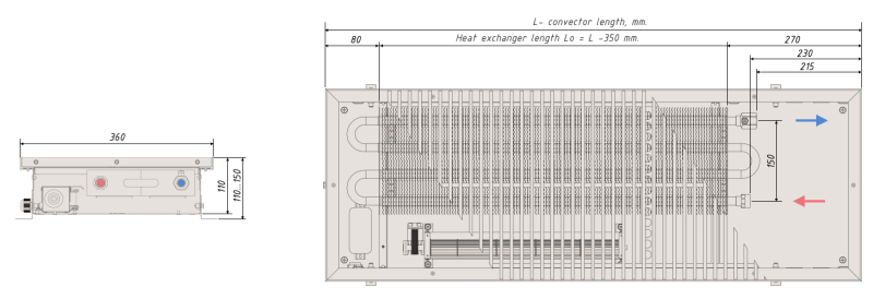 Trench heater with fan VCV 110 360 view